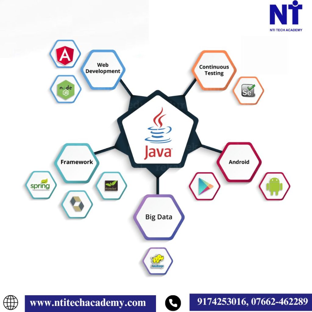 Java Course at NTI Tech Academy, Rewa